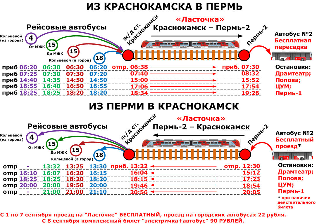 Схема ласточки пермь екатеринбург